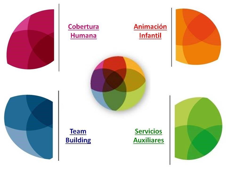 Imagen de Zaragoza Servicios